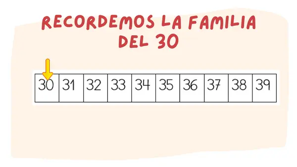 Antecesor y sucesor 0 al 40 