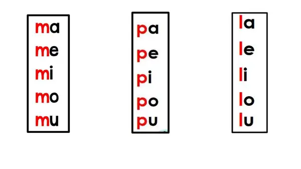 Lectura de palabras con las consonantes : M, P, L
