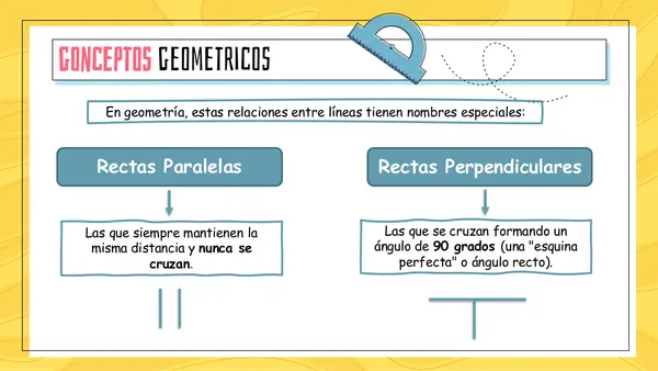 Rectas paralelas, perpendiculares y secantes 