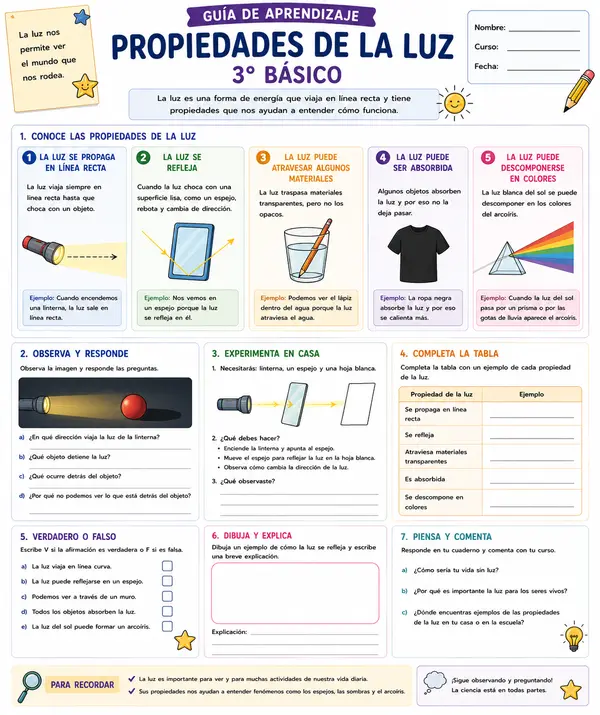 Guia de las propiedades de la luz