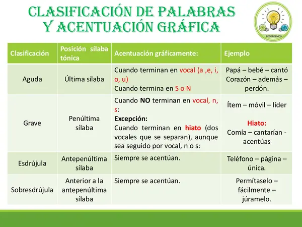 Material de reglas de acentuación