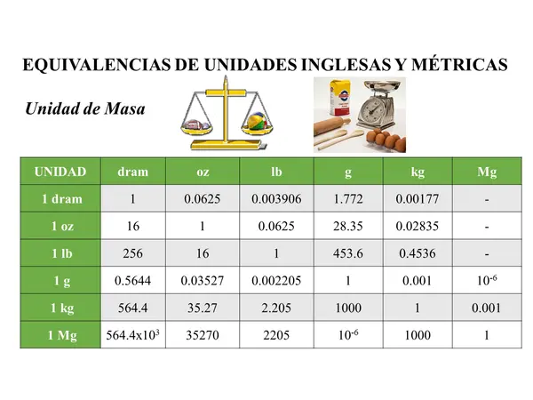 EQUIVALENCIAS DE UNIDADES INGLESAS Y MÉTRICAS (Unidad de masa)