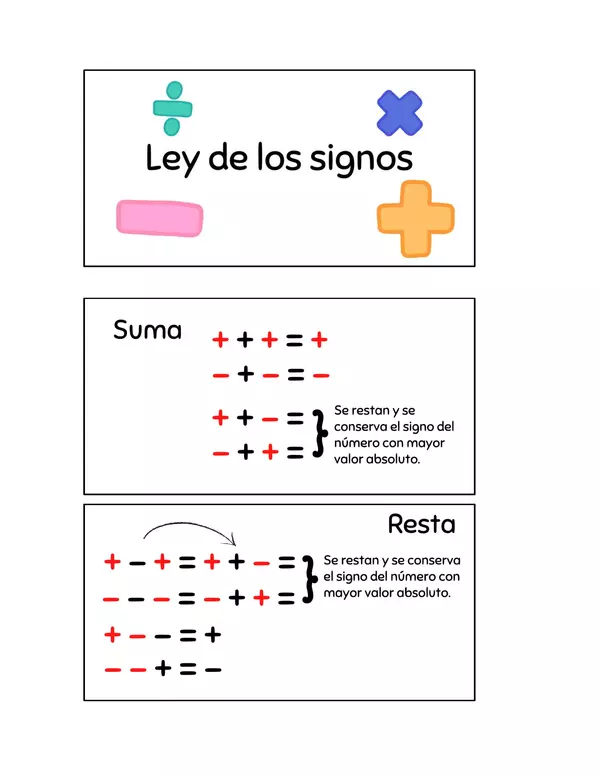 Fichas ley de los signos 