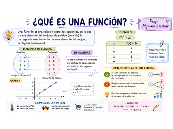 ¿Qué es una función?