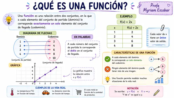 ¿Qué es una función?