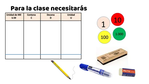 Clase 4 Contar hasta 10000 4° Básico