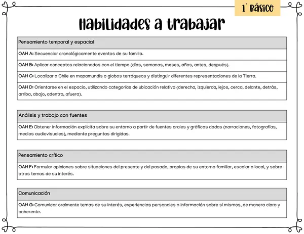Historia, Geografía y Cs. Sociales: Objetivos de Aprendizaje, Habilidades y Actitudes