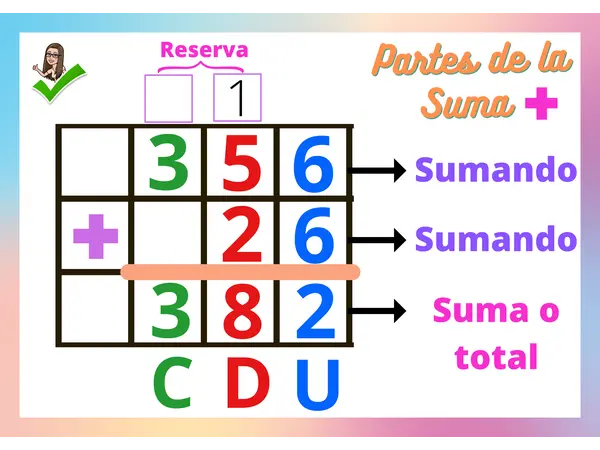 Partes de la Suma