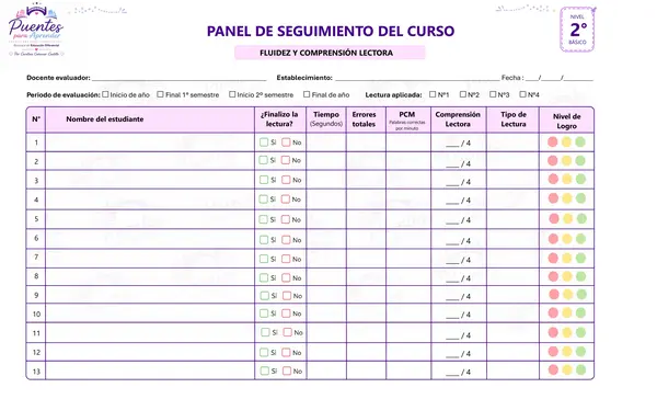 Panel de Seguimiento del Curso – Fluidez y Comprensión Lectora | 2° Básico