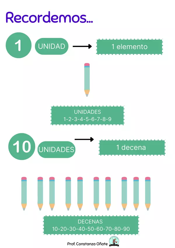 Adicion y sustracción con 2 dígitos