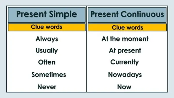  the Present Simple and the Present Continuous. 