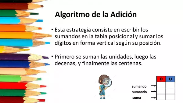 Representación pictórica y simbólica de adición (algoritmo de la suma) Editable.
