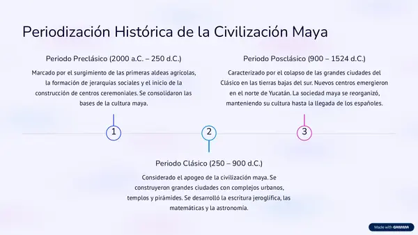 PowerPoint de los Mayas