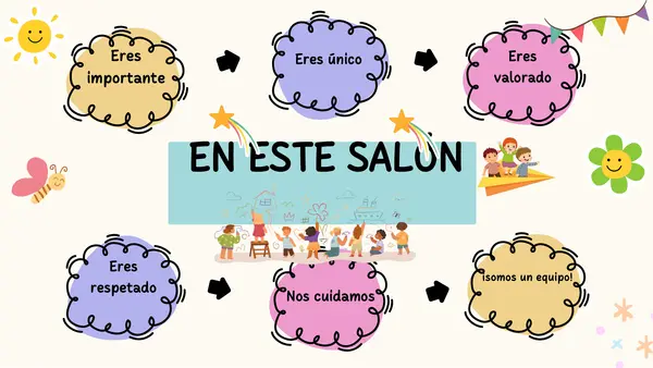 Ptt clase de Historia 1° "Las instituciones ,trabajadores, remunerado y no remunerado"