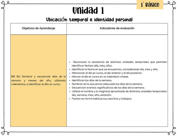 Historia, Geografía y Cs. Sociales: Objetivos de Aprendizaje, Habilidades y Actitudes