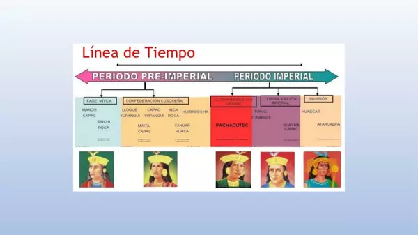 Presentacion completa del imperio INCA, Historia cuarto basico
