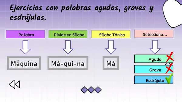 SÍLABA TÓNICA, CLASIFICACIÓN DE PALABRAS | profe.social