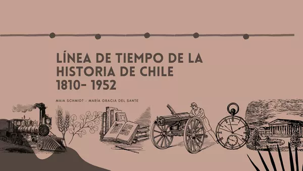 Línea de Tiempo de Chile (1810-1952)
