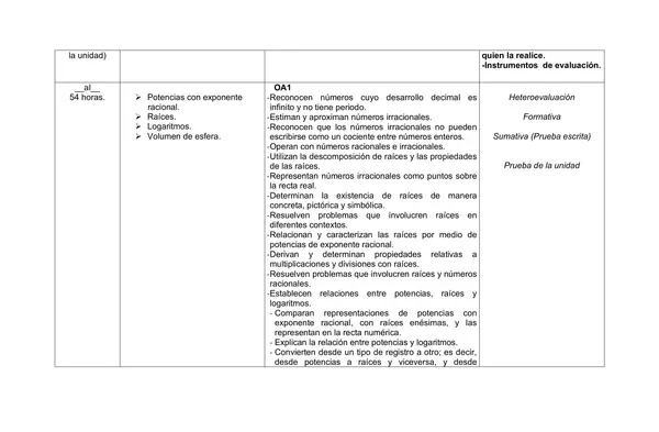 Planificacion anual Segundo medio, matematicas, 