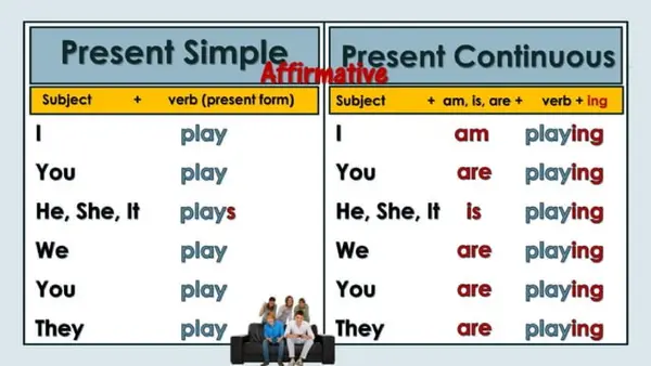  the Present Simple and the Present Continuous. 