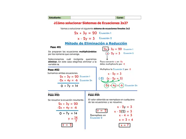 SISTEMA DE ECUACIONES 2X2