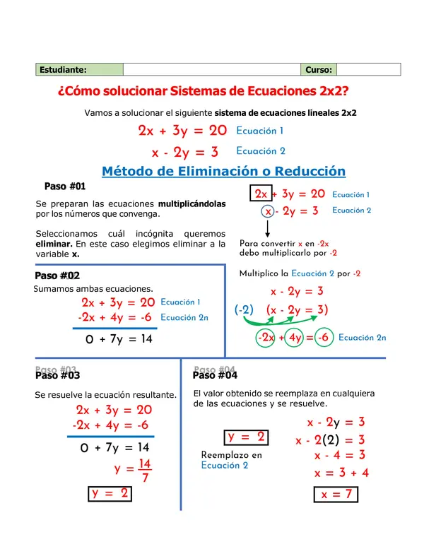 SISTEMA DE ECUACIONES 2X2