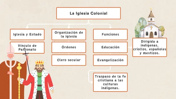 La sociedad colonial | Quinto Básico