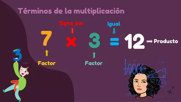 Matemática términos de la multiplicación