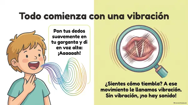 Presentación PDF/POWERPOINT "El sonido" 3° básico ciencias naturales.