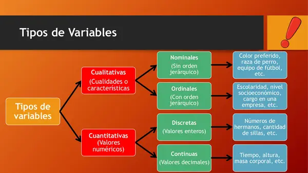 Tipos de Variables y Medidas de Tendencia Central (MTC)