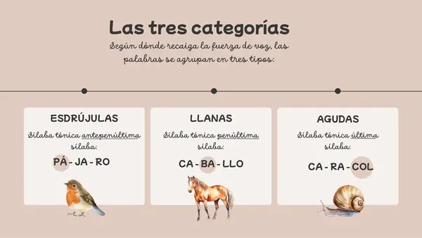 Reglas de acentuación -  Silabas tónicas.