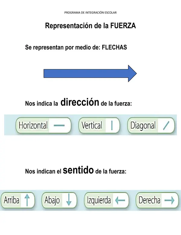EXPLORO LA MATERIA Y SUS FUERZAS