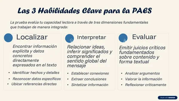 HABILIDADES LECTORA PRUEBA PAES 