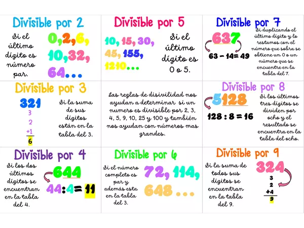 Reglas de disivilidad