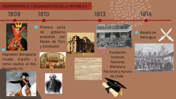 Línea de Tiempo de Chile (1810-1952)