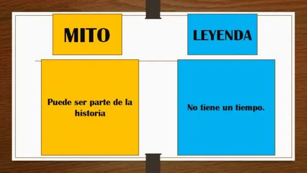 Mitos y leyendas 