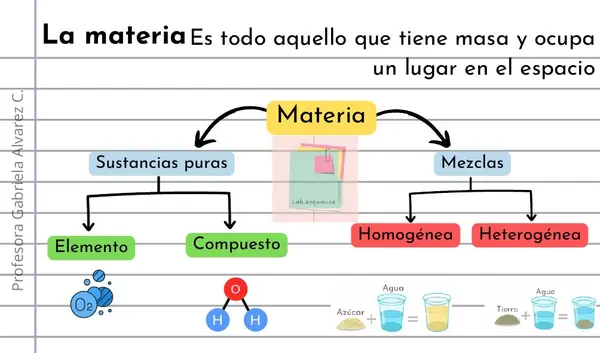 Llavero resumen. 