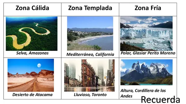 Recursos renovables y no renovables en América