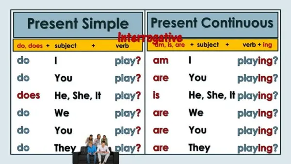  the Present Simple and the Present Continuous. 