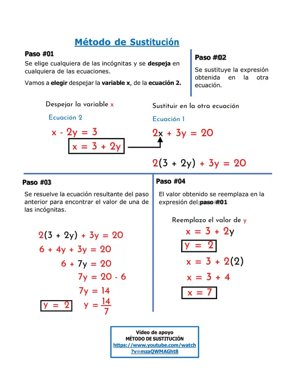 SISTEMA DE ECUACIONES 2X2