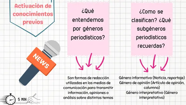 Generos periodisticos 
