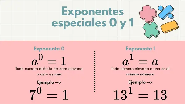Potencias 2° medio