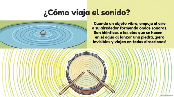 Presentación PDF/POWERPOINT "El sonido" 3° básico ciencias naturales.