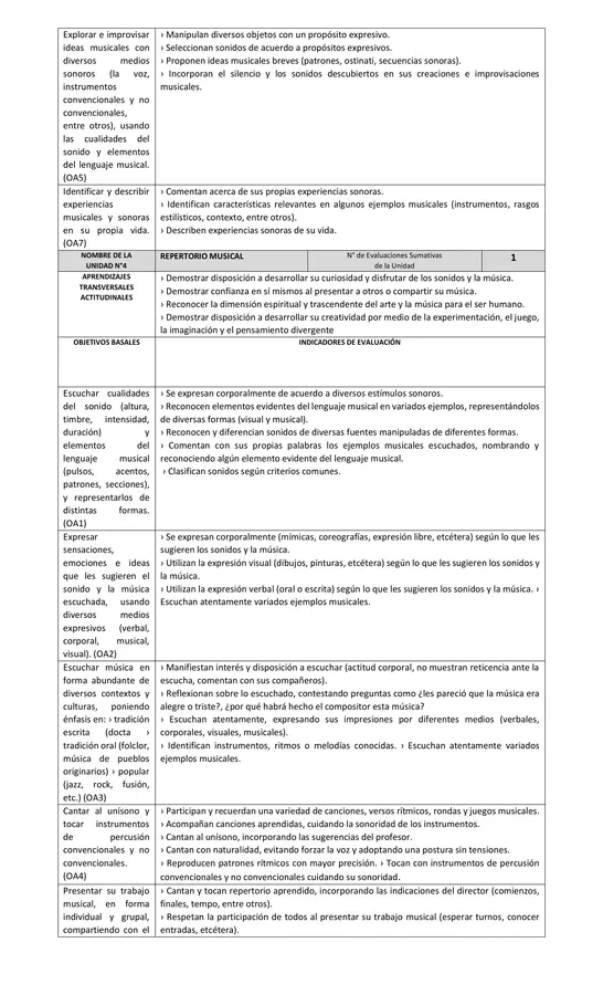 Planificación música Unidad 3 y 4. Segundo Básico.