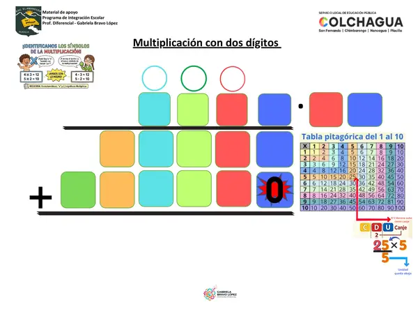 Plantilla Multiplicación