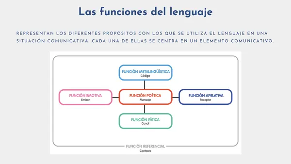 7mo básico: Medios de comunicación