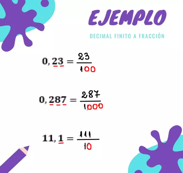 ¿Cómo transformar un decimal finito a fracción?