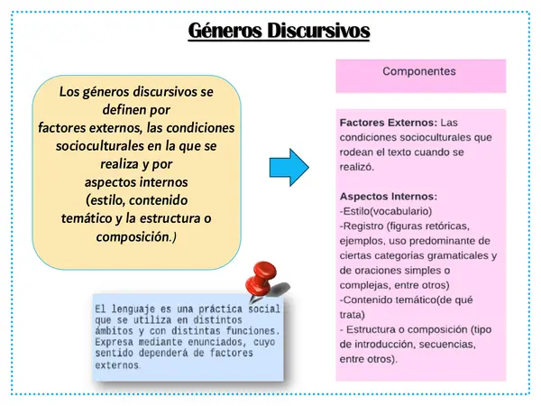 Género Discursivo