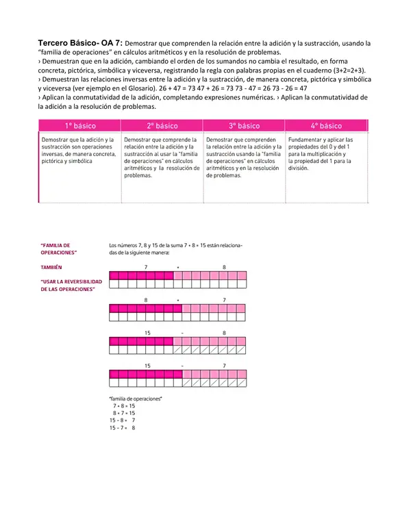 Proyecto Nivelación Matemática Tercero OA 7