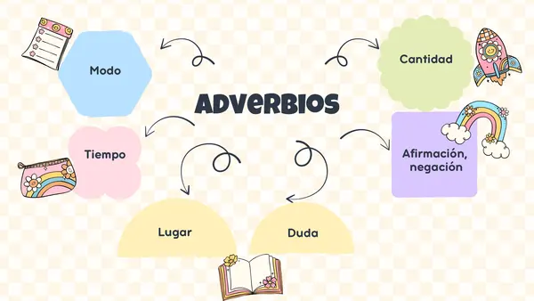 Los adverbios